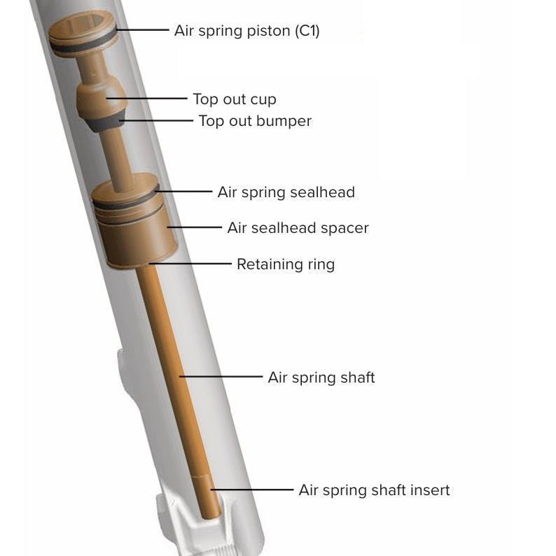 Kit Upgrade Feder ROCKSHOX DebonAir+ PIKE C1+ 130mm 27.5/29".