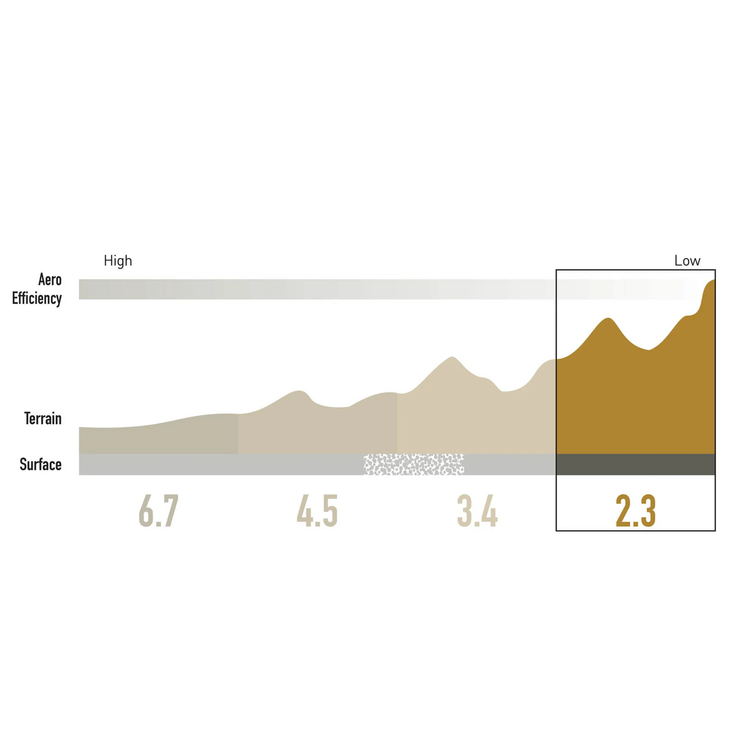 Felge Avant 700c ENVE SES 2.3 28mm