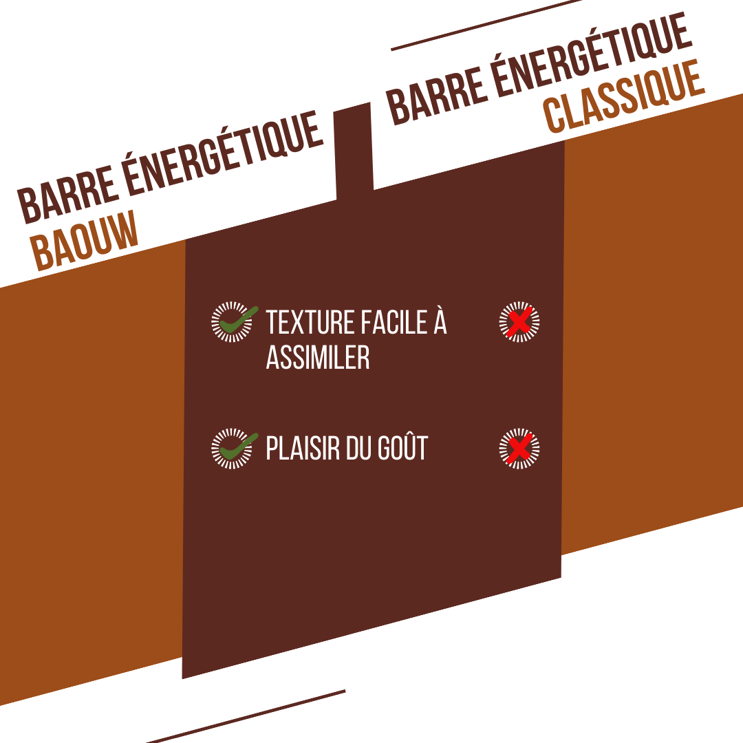 Energieriegel BAOUW BIO EXTRA Schoko-Haselnuss (50g)