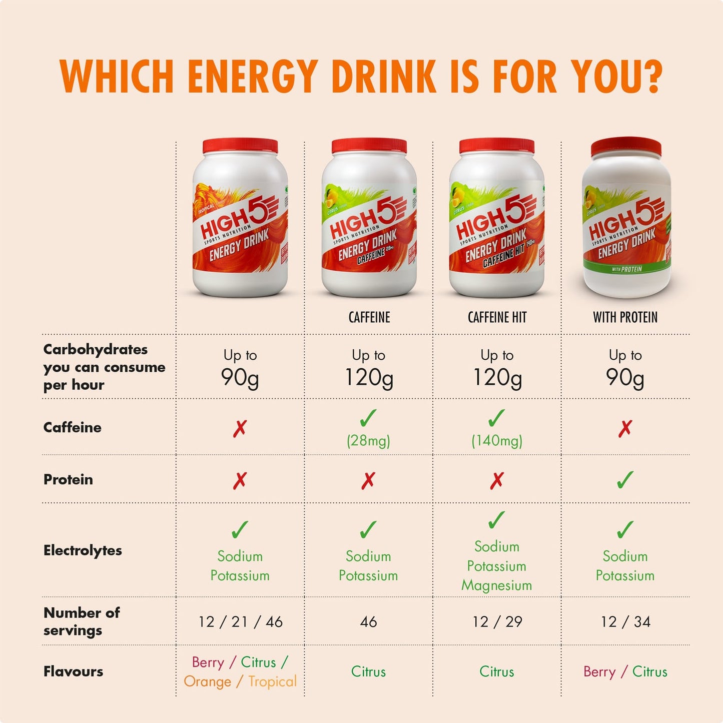 Energy Drink HIGH5 ENERGY DRINK (2.2kg) Orange