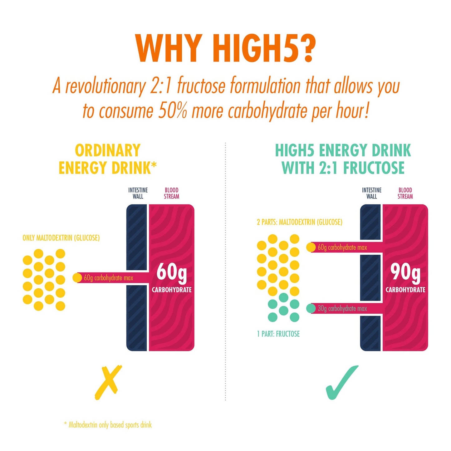 Energy Drink HIGH5 ENERGY DRINK (2.2kg) Orange