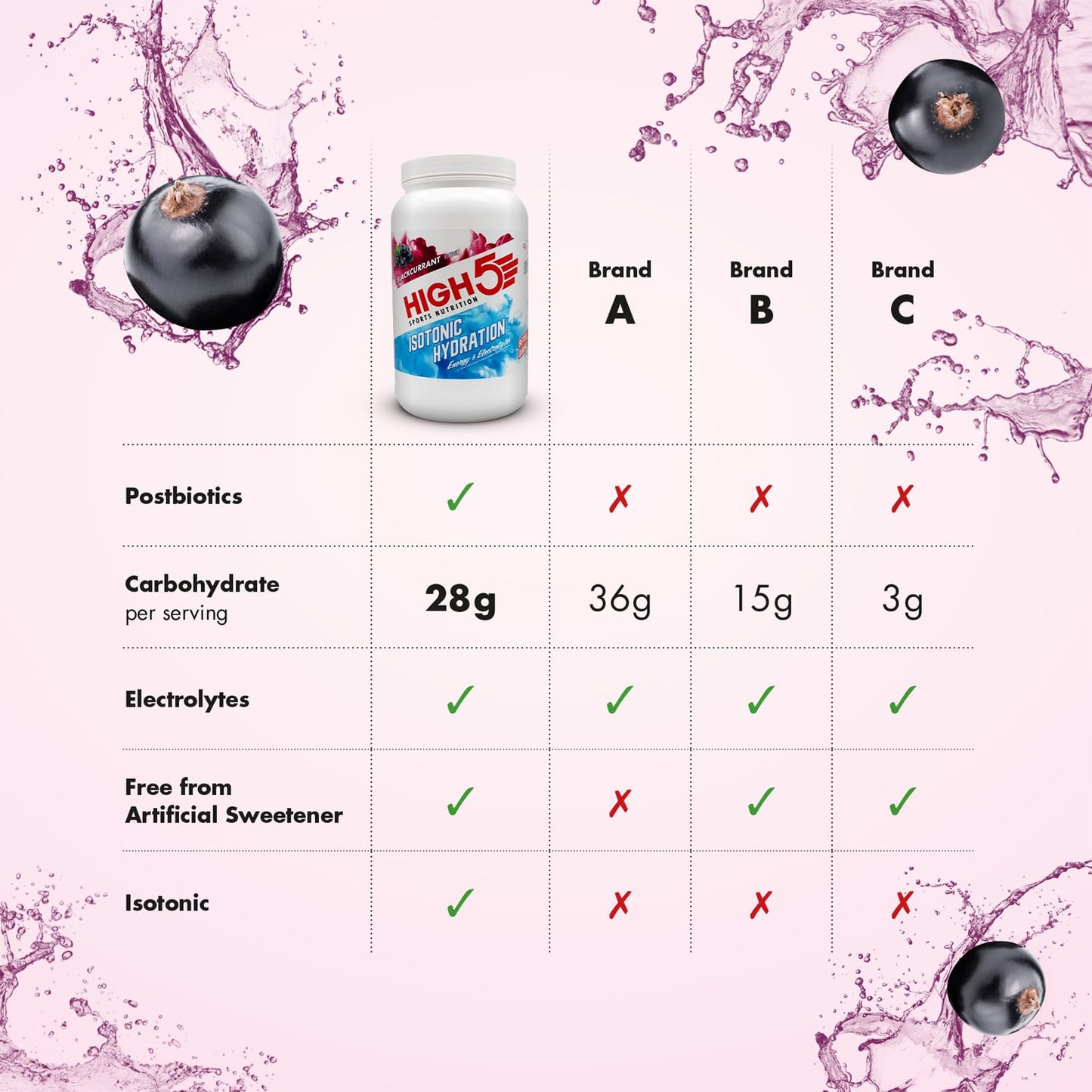 Energiedrink HIGH5 ISOTONIC (1.23kg) Schwarze Johannisbeere