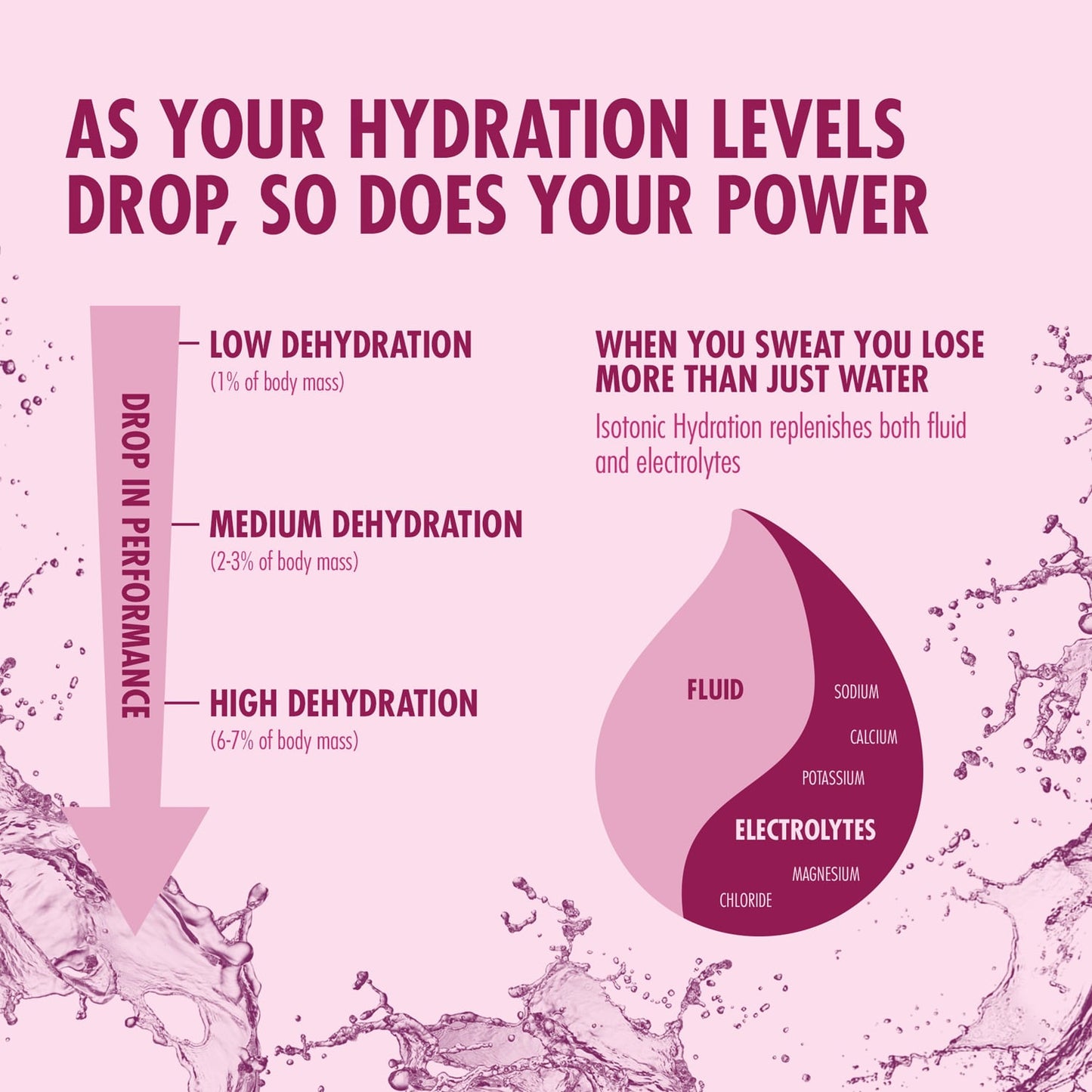 Energiedrink HIGH5 ISOTONIC (1.23kg) Schwarze Johannisbeere