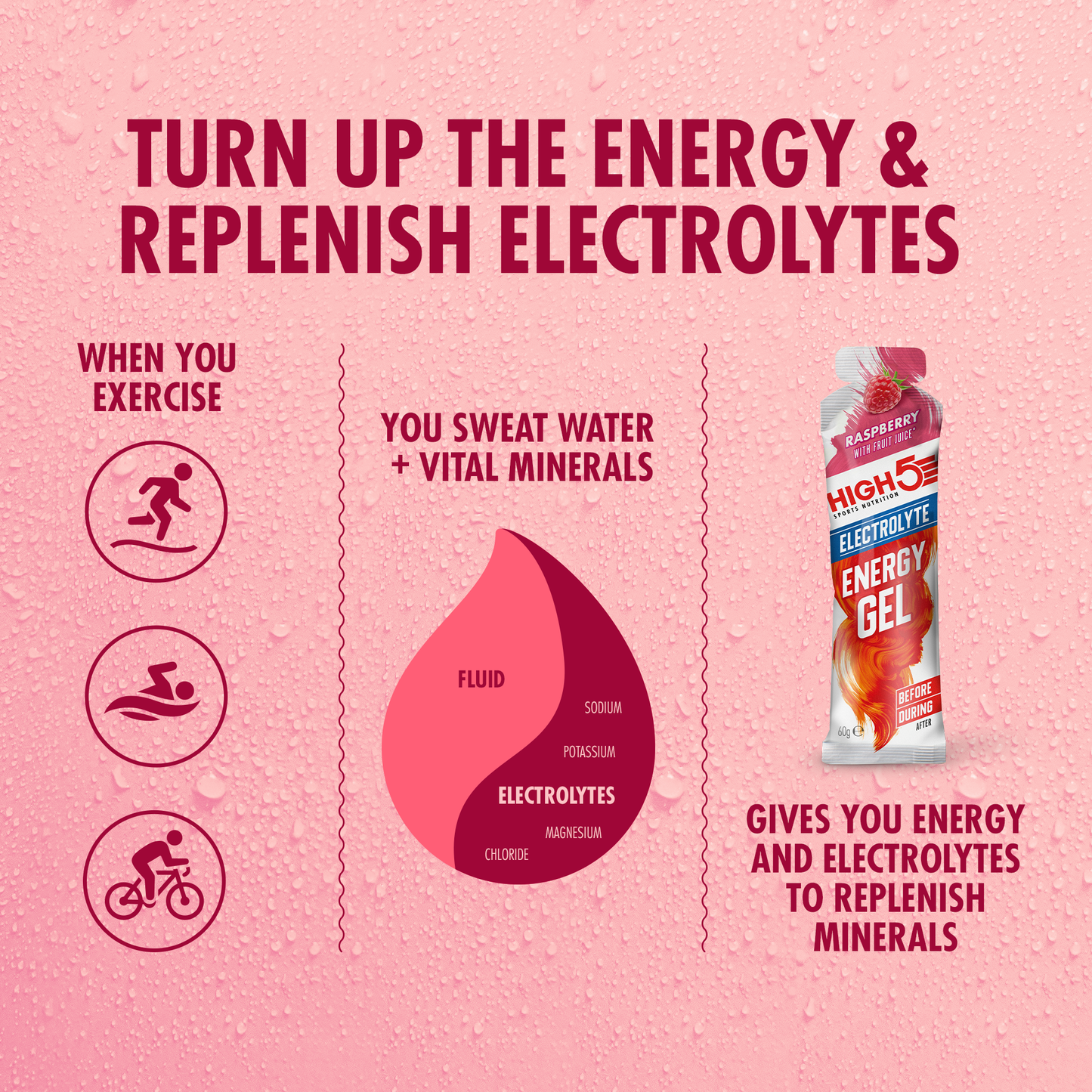 HIGH5 ENERGY ELECTROLYTE Energy Gel (60g) Himbeere