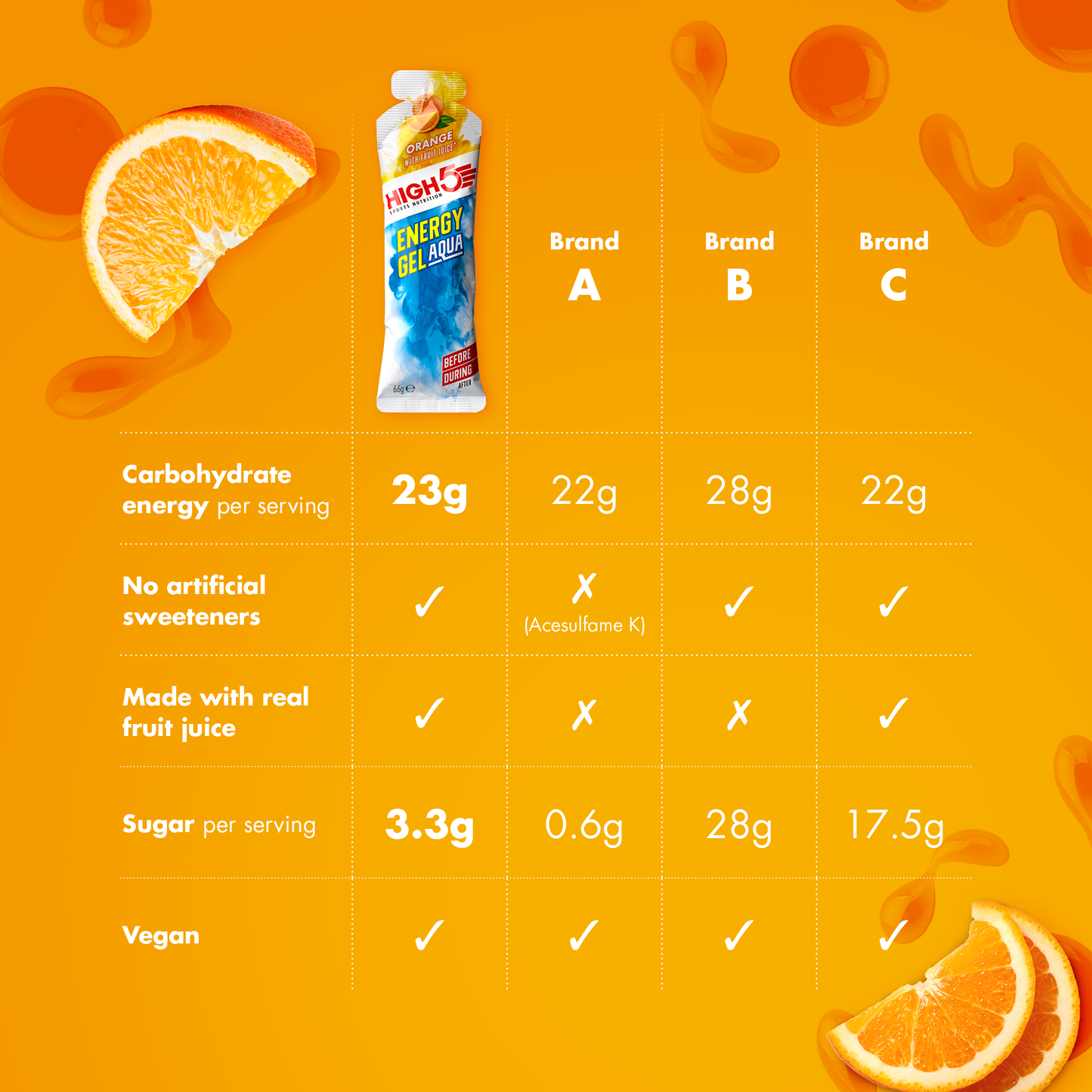 Energie-Gel HIGH5 ENERGY GEL Aqua (66g) Orange