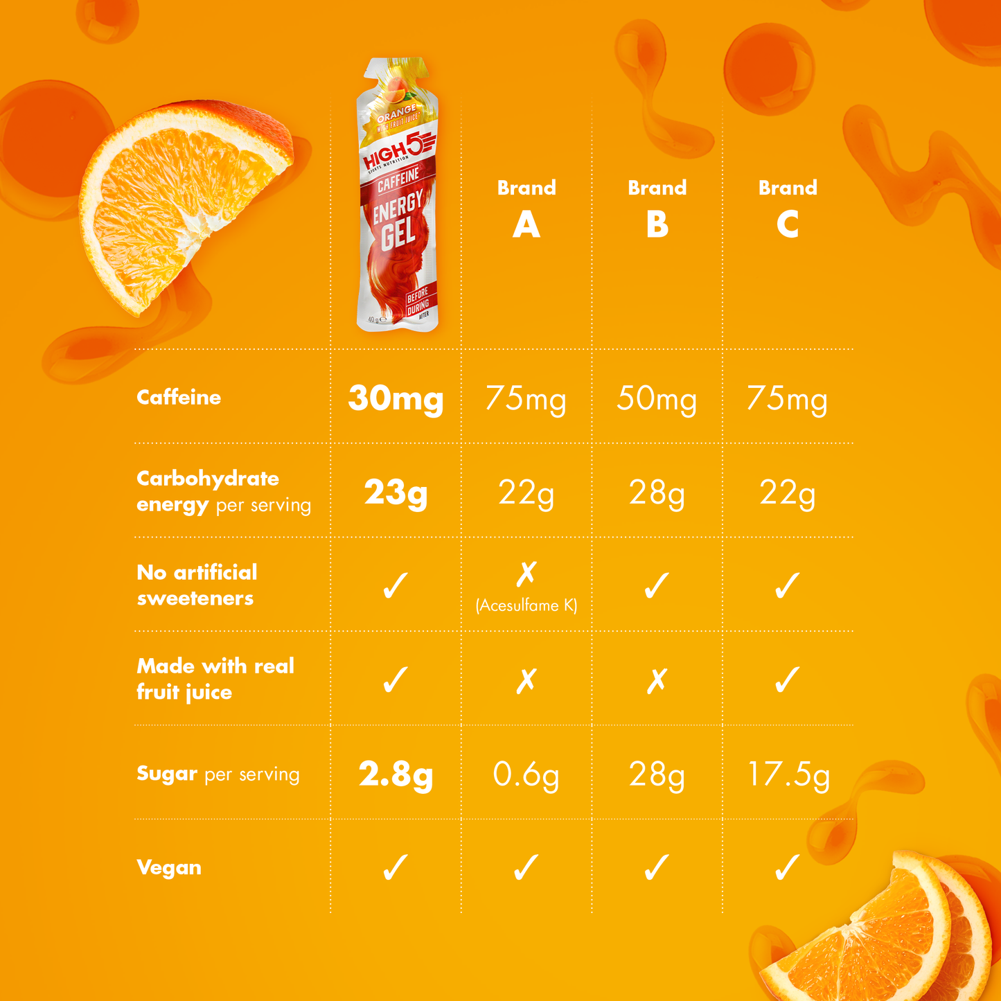 Energie-Gel HIGH5 ENERGY GEL Caffeinen (40g) Orange