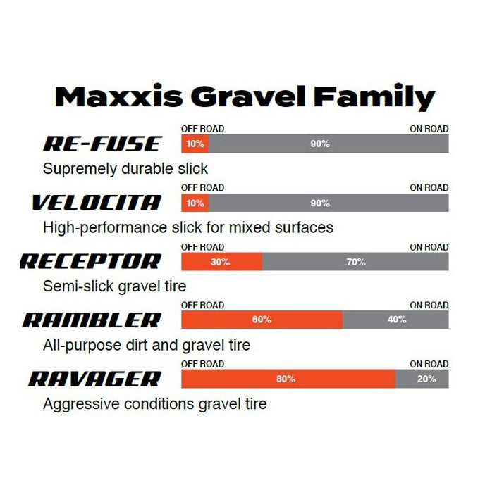 Reifen MAXXIS RAMBLER 700x38c Silkshield Tubeless Ready Weich Schwarz