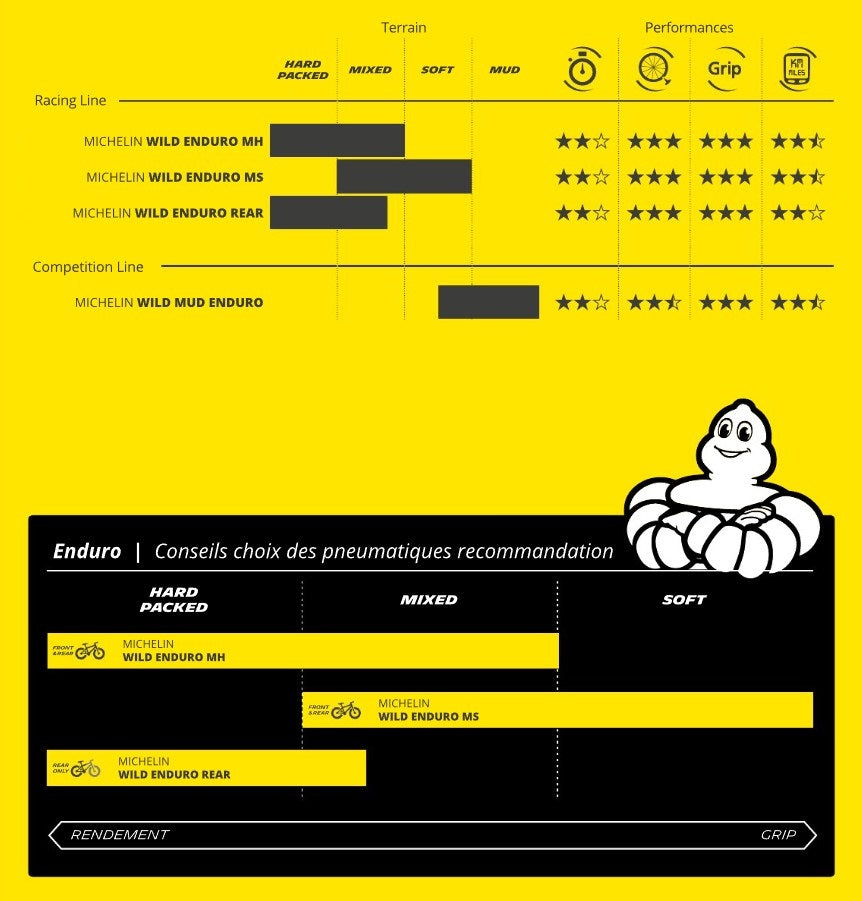 Reifen MICHELIN WILD ENDURO MH Racing Line Dark 27.5x2.50 Tubeless Ready Weich