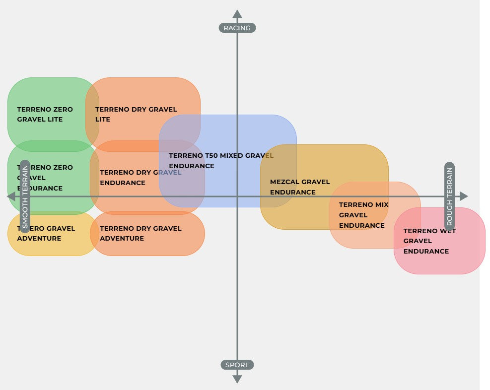 Reifen VITTORIA TERRENO ZERO GRAVEL ENDURANCE Graphene G2.0 700x37c Tubeless Ready Grau