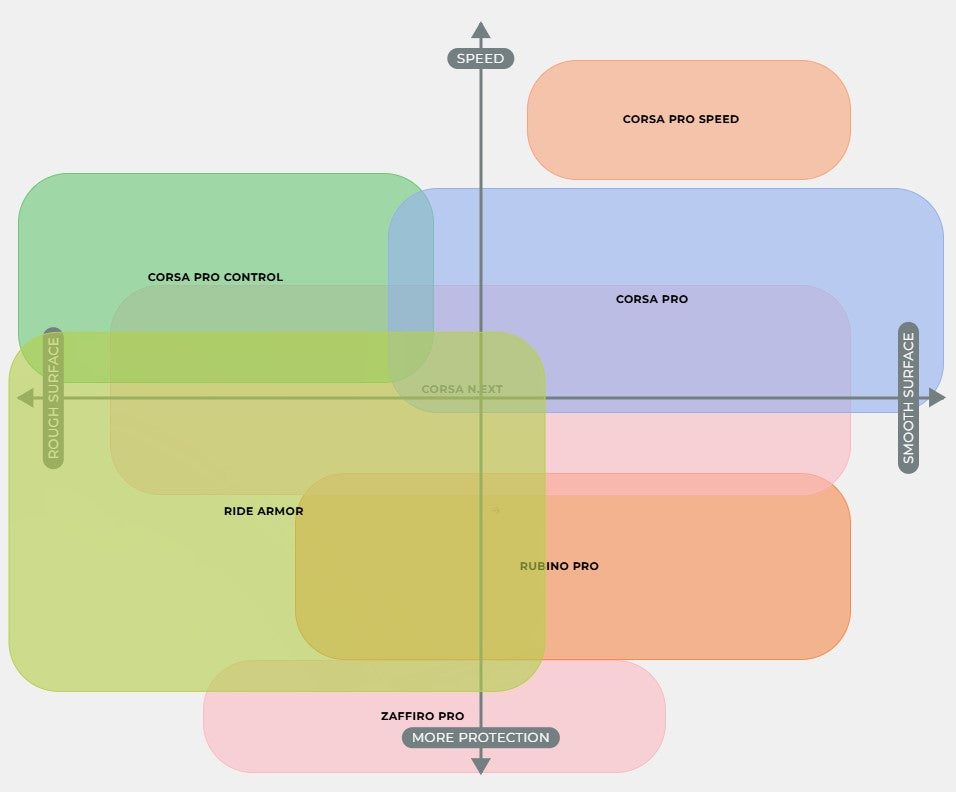 VITTORIA CORSA PRO 700c Tubeless Ready Reifen Rot