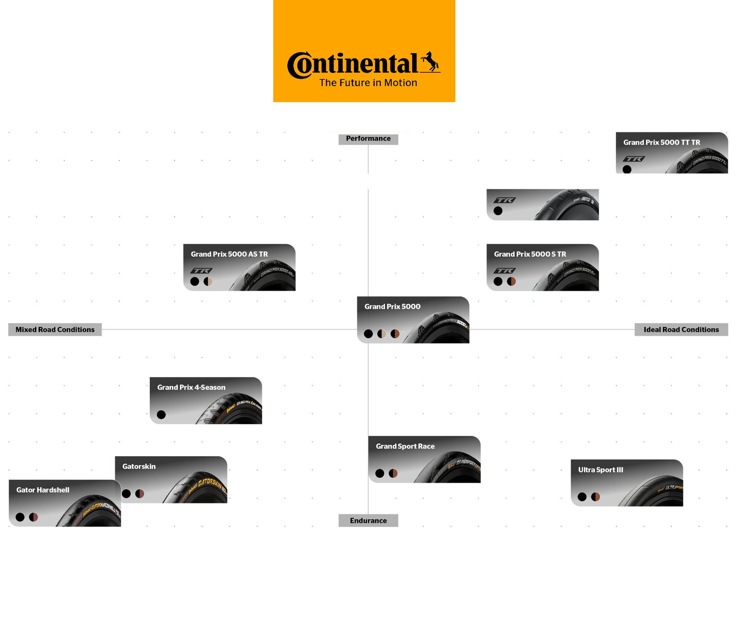 CONTINENTAL GRAND PRIX 700c Tubeless Ready Reifen Braun