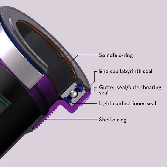 WOLFTOOTH BSA 29mm Ultraviolet Purple Tretlagergehäuse