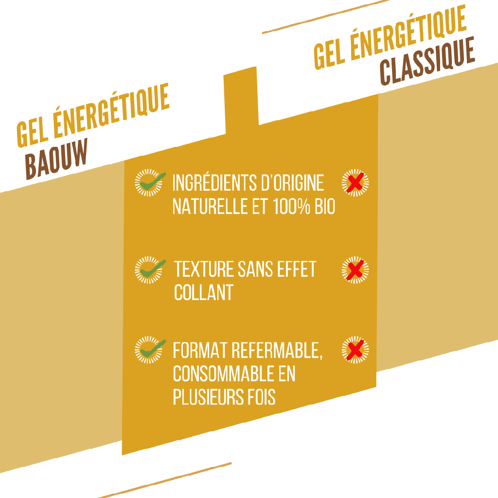 BAOUW BIO Energie-Gel Banane-Vanille (85g)