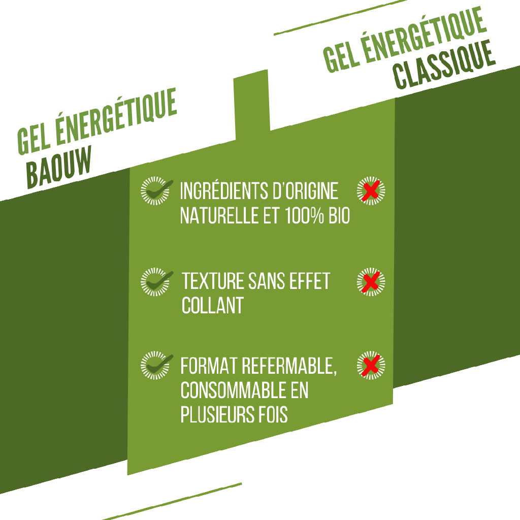 BAOUW BIO Energy Gel Limette/Minze (85g)