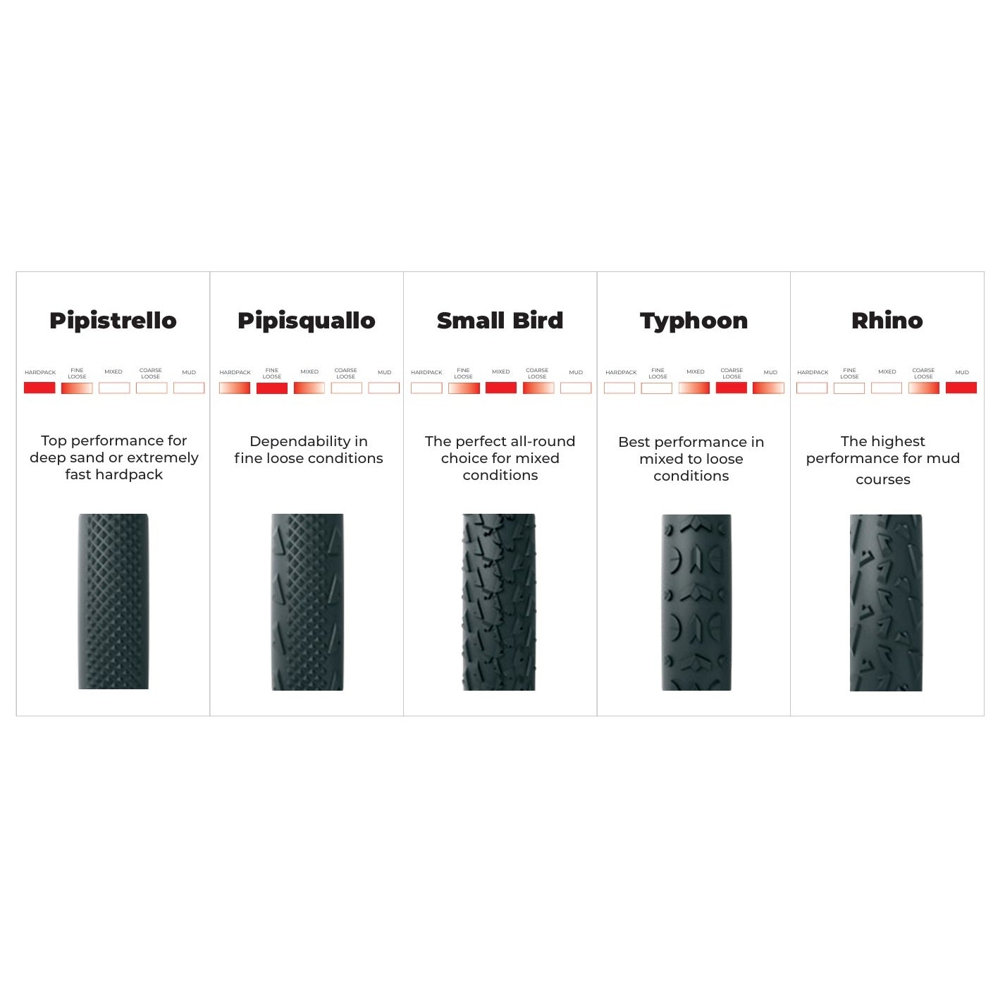 Schlauchreifen VITTORIA A DUGAST PIPISQUALLO Baumwolle 700x33 L Beige