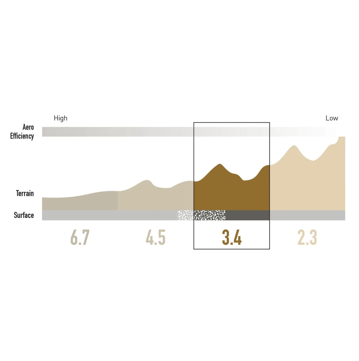 Felge Avant 700c ENVE SES 3.4 39mm