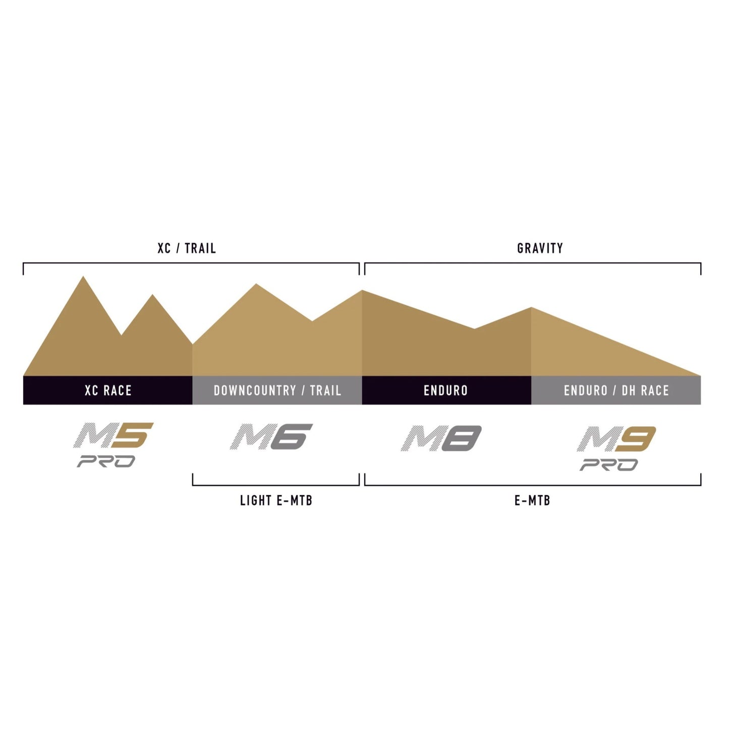 ENVE M9 PRO 29" 29mm Vorderradfelge