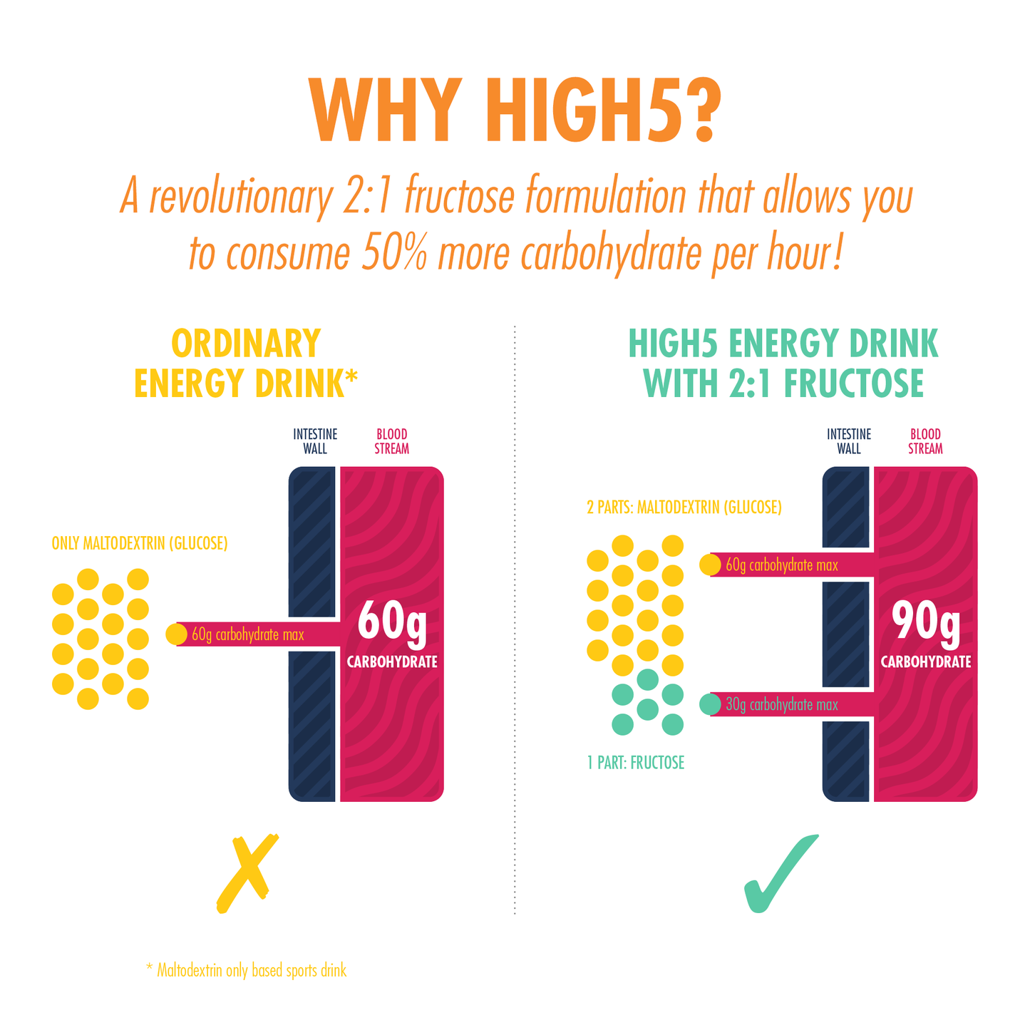 HIGH5 ENERGY DRINK Energy Drink (2.2kg) Tropical