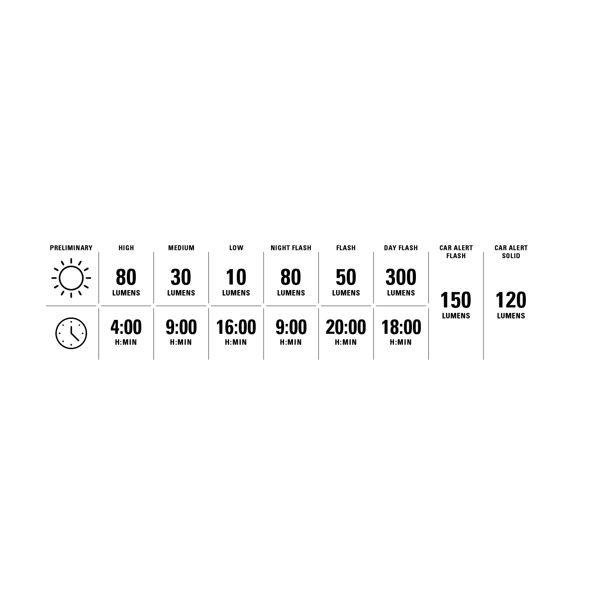 Hintere Beleuchtung LEZYNE RADAR DRIVE