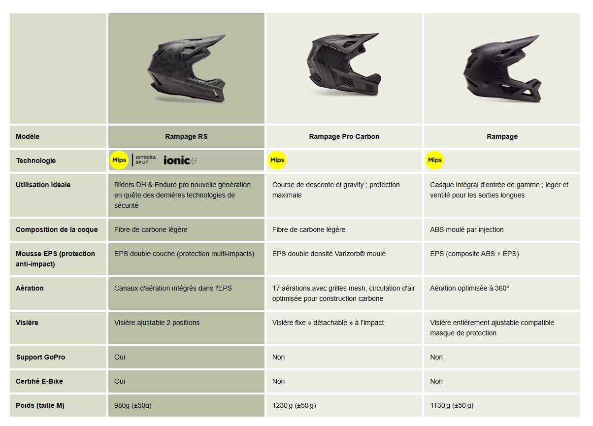 MTB-Helm FOX RAMPAGE Weiß