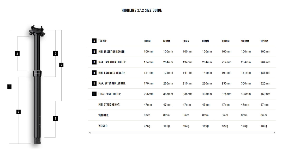 Teleskop-Sattelstütze CRANKBROTHERS HIGHLINE 2.0 2026