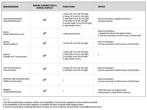 Rücklicht RAVEMEN NT201