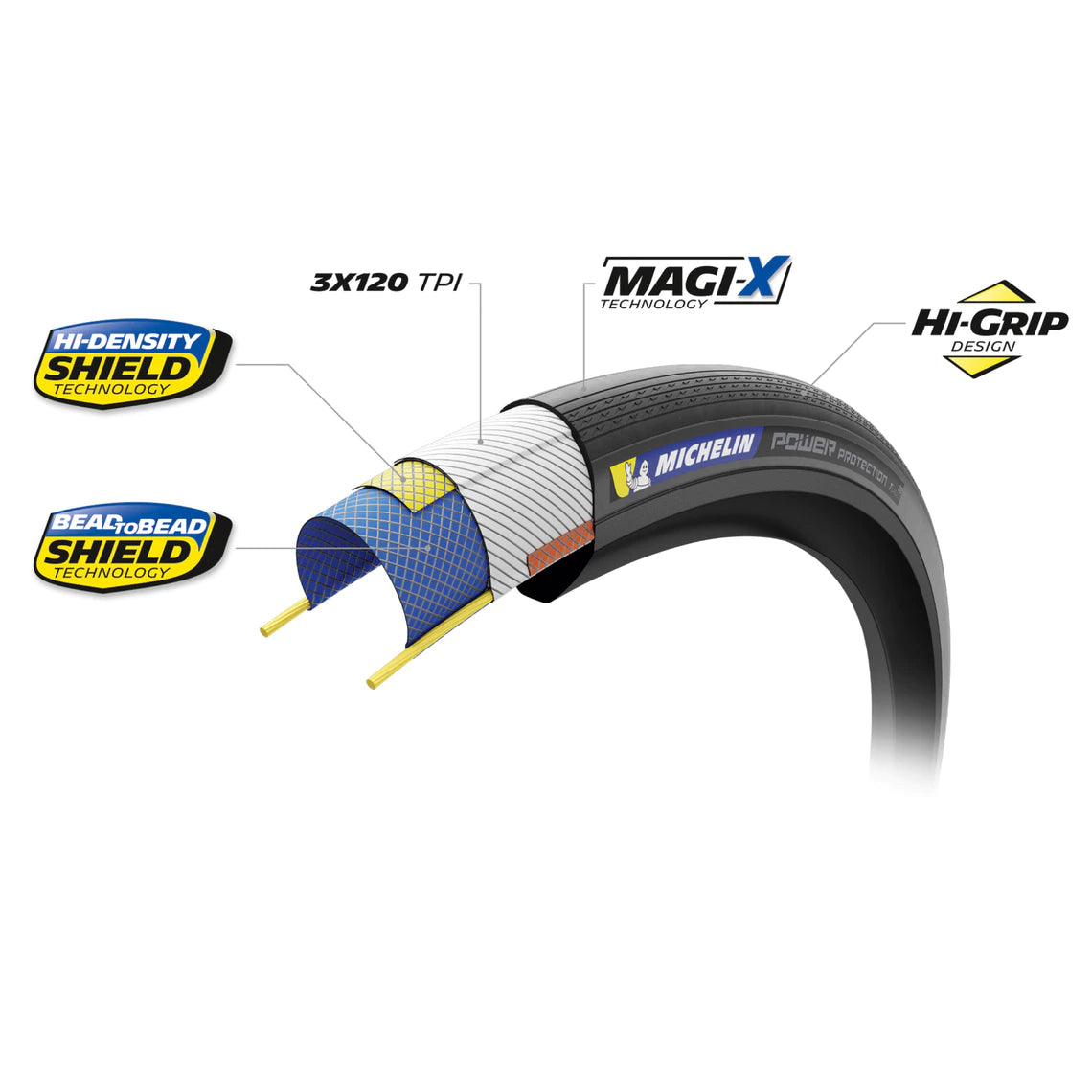 MICHELIN POWER PROTECTION Competition Line 700x32c Tubeless Ready Reifen Schwarz