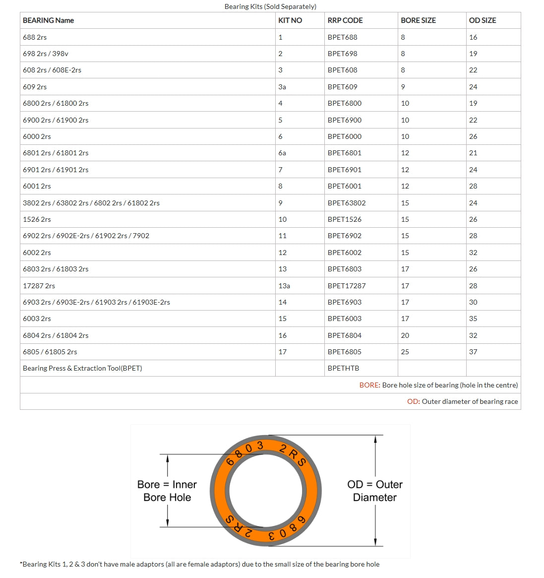 Kit RRP 5 - 6900 2rs/61900 2rs