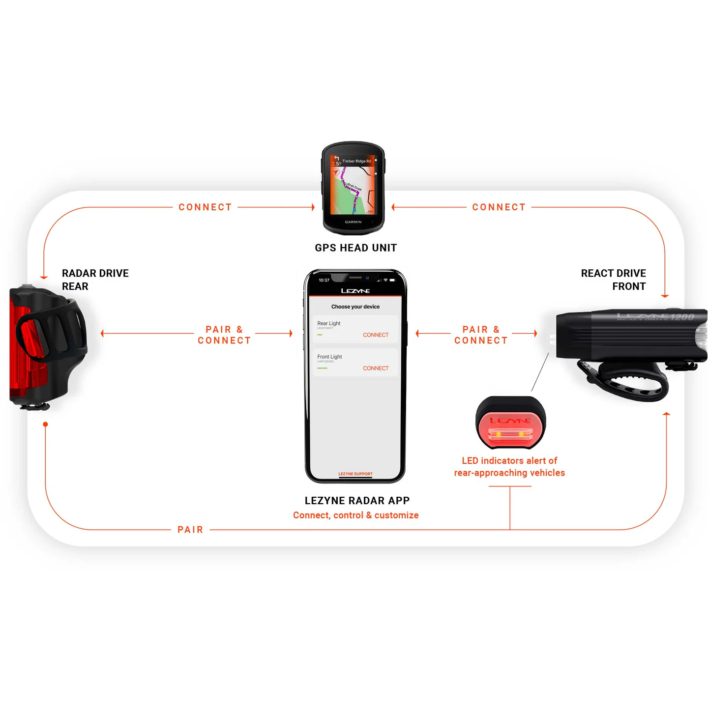 Hintere Beleuchtung LEZYNE RADAR DRIVE