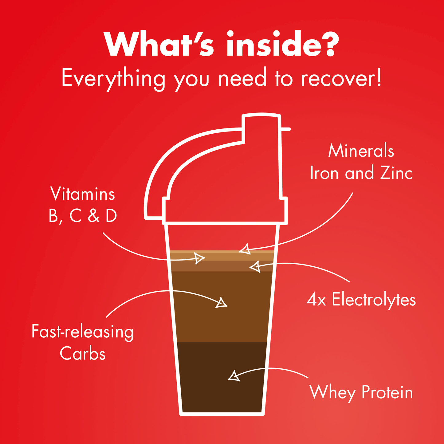 HIGH5 RECOVERY DRINK Recovery Drink (1.6kg) Chocolate
