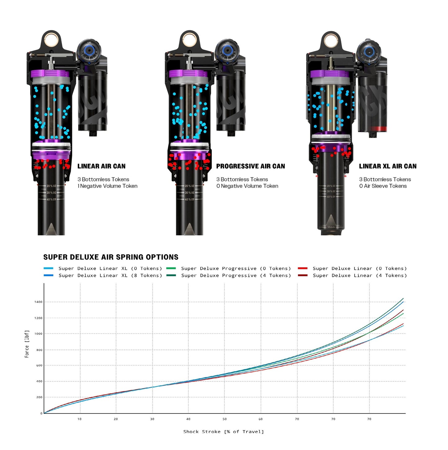 Stoßdämpfer ROCKSHOX SUPER DELUXE ULTIMATE FLIGHT ATTENDANT RC3 HBO DEBONAIR+ Progressive für Trek Slash 2023+Gen6
