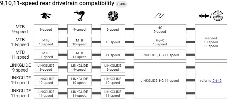SHIMANO DEORE XT Schalthebel SLM8130RSET Linkglide 11v ohne Indikator