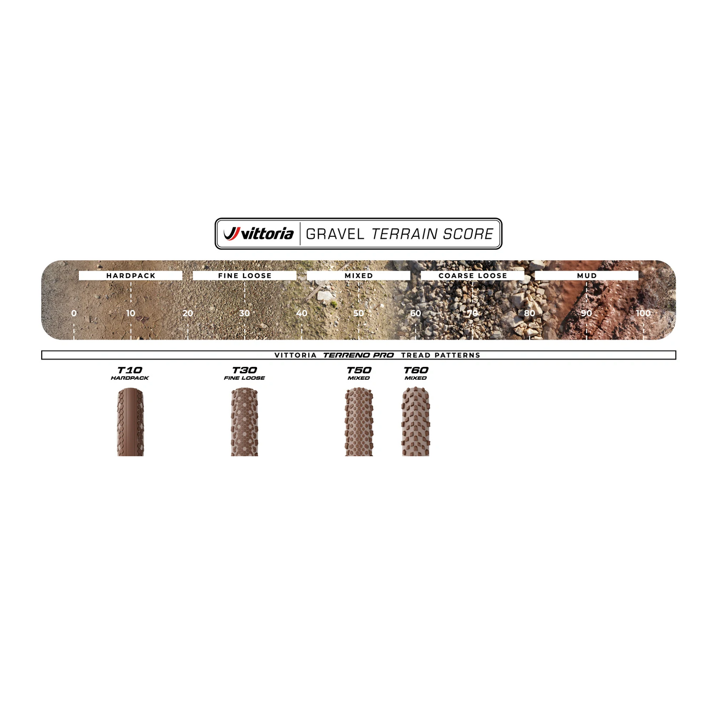 Reifen VITTORIA Terreno Pro T10 Hardpack 700x40c Gravel Race Natural Tubeless Ready Weich Beige Q2 2025