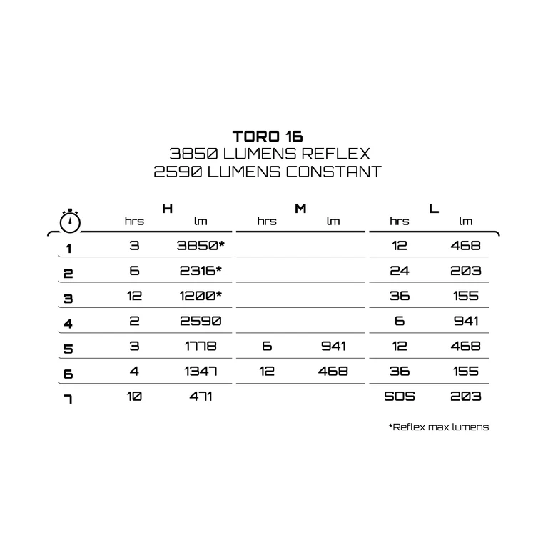 EXPOSURE LIGHTS TORO MK16 Frontbeleuchtung