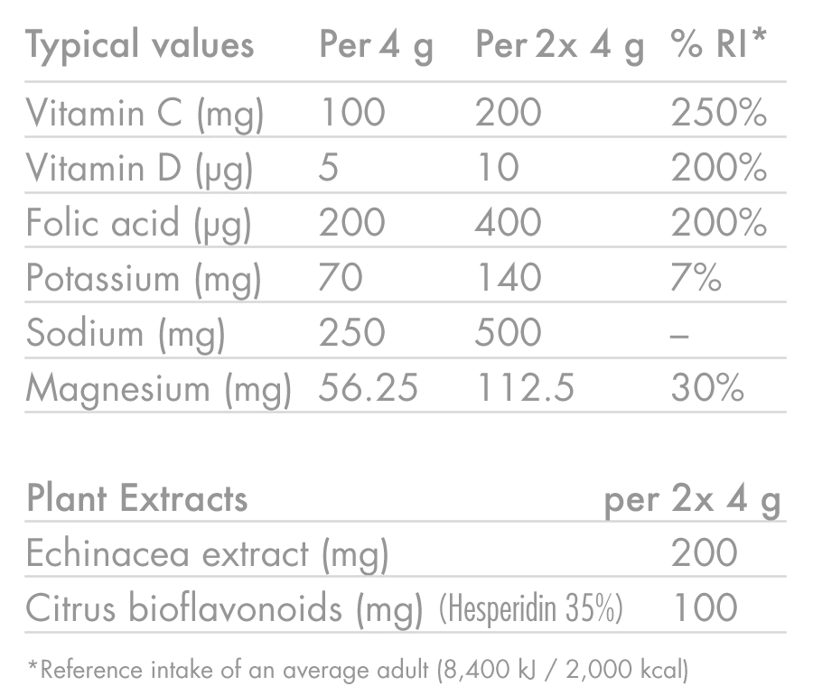 HIGH5 ZERO PROTECT Elektrolyt-Hydratationstabletten (x20) Orange & Echinacea