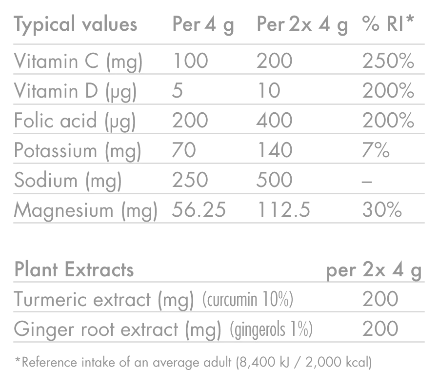 HIGH5 ZERO PROTECT Elektrolyt-Hydratationstabletten (x20) Kurkuma Ingwer