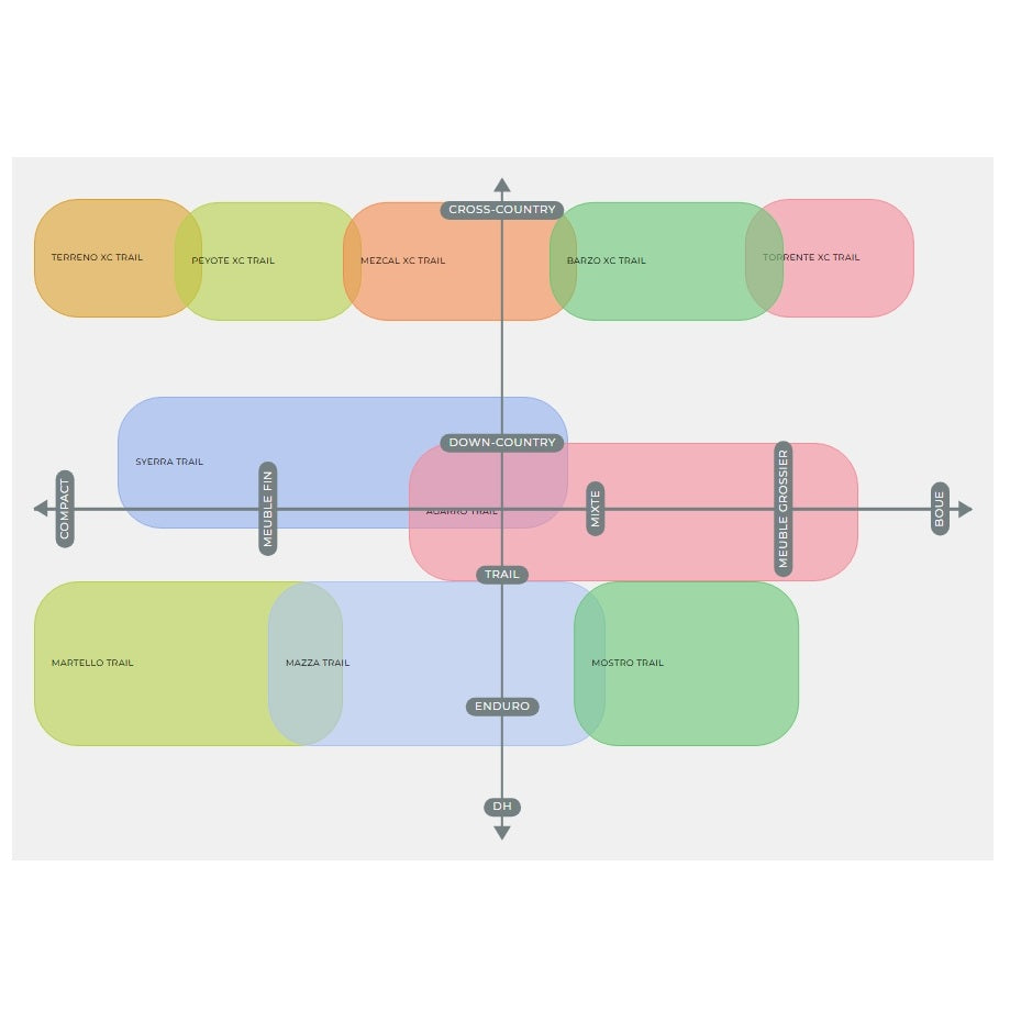 VITTORIA Barzo 27.5x2.4 XC Trail Graphene 2.0 Tubeless Ready Reifen Weich Schwarz