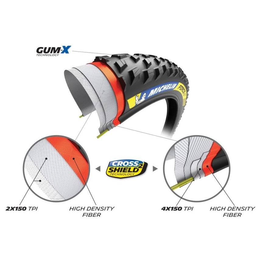 Reifen MICHELIN FORCE XC2 Racing Line 29x2.10 Tubeless Ready Weich
