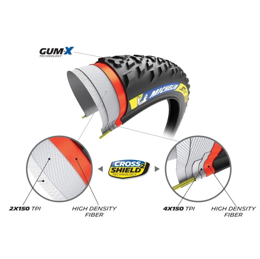 Reifen MICHELIN JET XC2 Racing Line 29x2.35 Tubeless Ready Weich