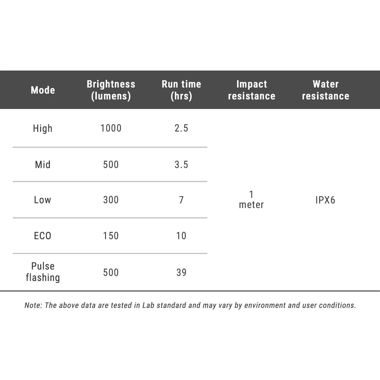 RAVEMEN FR 1000 Vorderradbeleuchtung - Garmin/Wahoo/Bryton