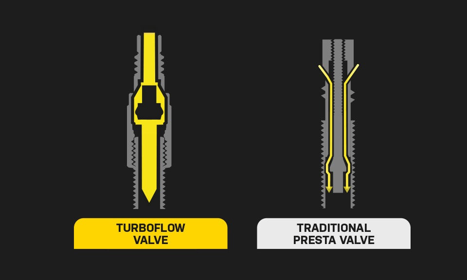 TOPEAK TURBOFLOW-Ventil-Adapter