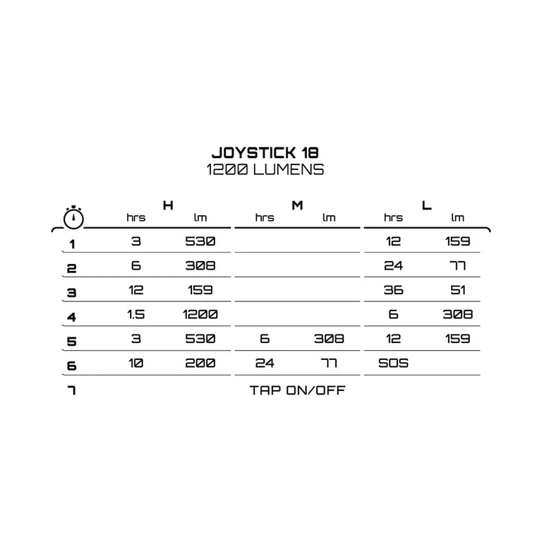 Frontbeleuchtung EXPOSURE LIGHTS JOYSTICK MK18