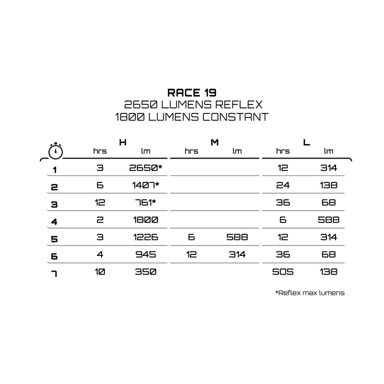 Vorderes Licht EXPOSURE LIGHTS RACE MK19