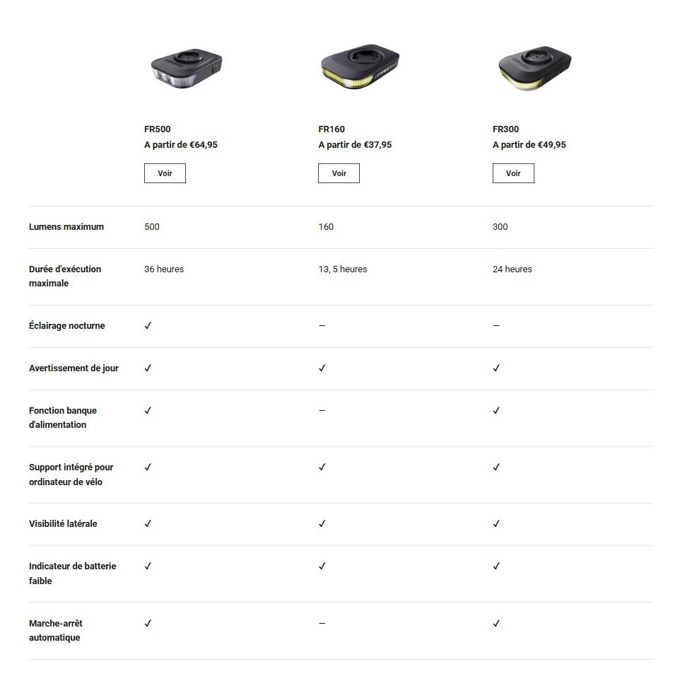 Frontbeleuchtung RAVEMEN FR 500