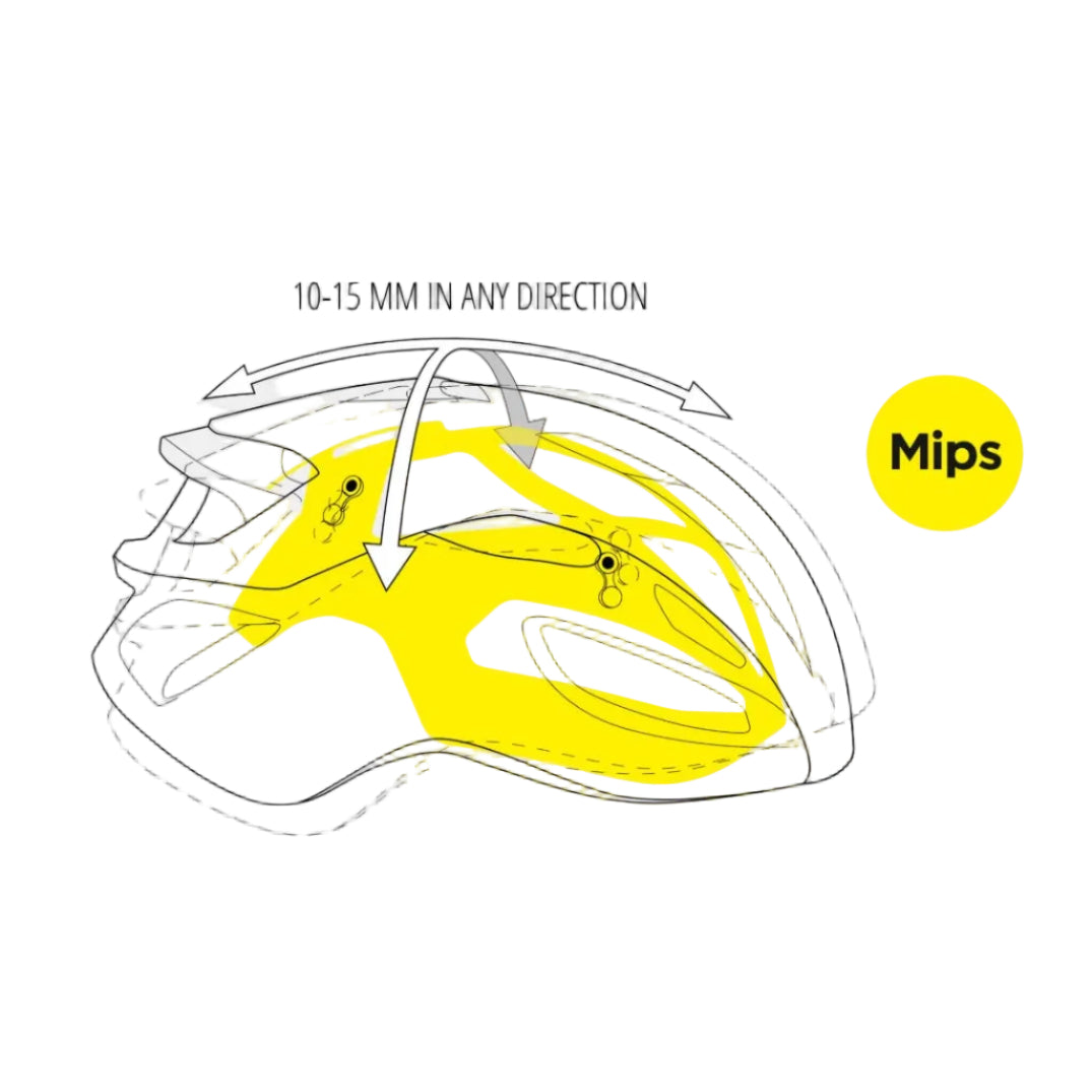 Helm Strasse MET RIVALE MIPS Blanc Glossy