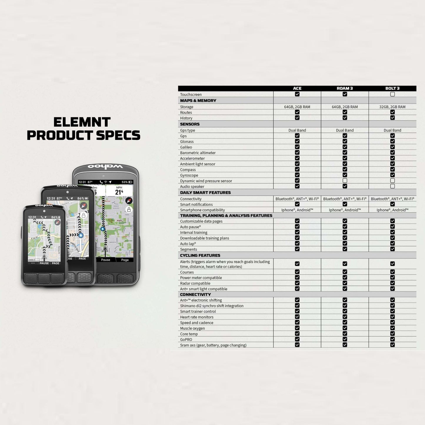 GPS WAHOO ELEMNT ROAM V3