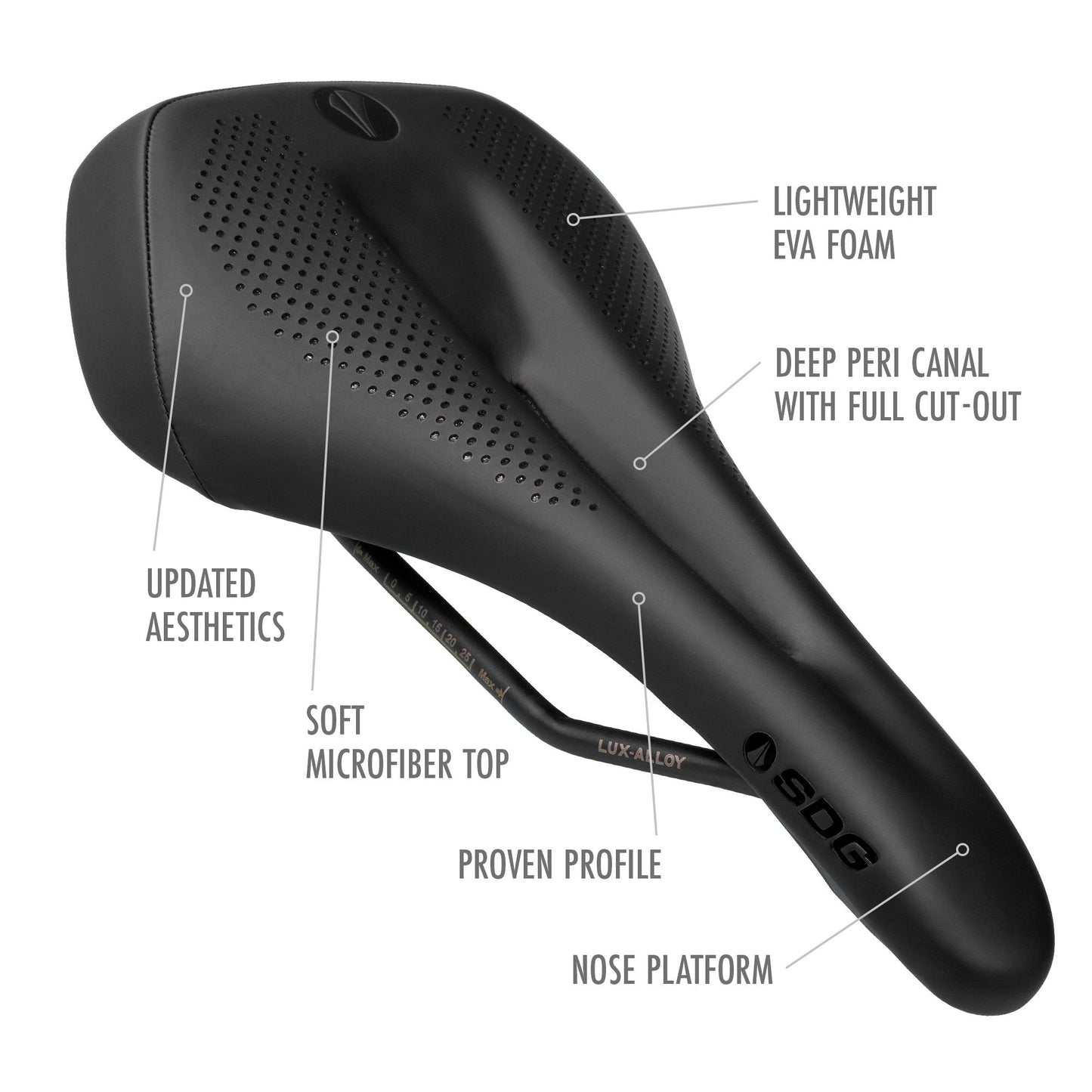 Selle SDG ALLURE V2 Femme-Rails Lux-Alloy Schwarz/Türkis