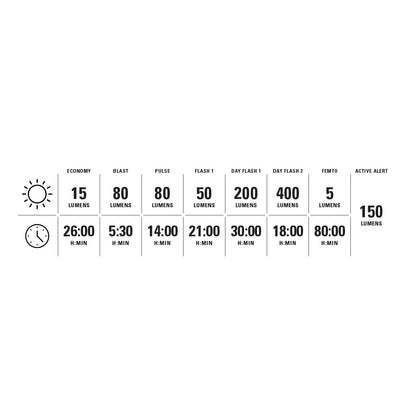 Rücklicht LEZYNE STRIP PRO Ai ALERT 400+