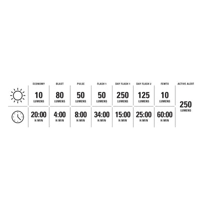 Rücklicht LEZYNE SADDLE Ai ALERT 250