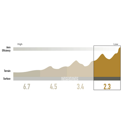 Vorderradfelge 700c ENVE SES 2.3 28mm
